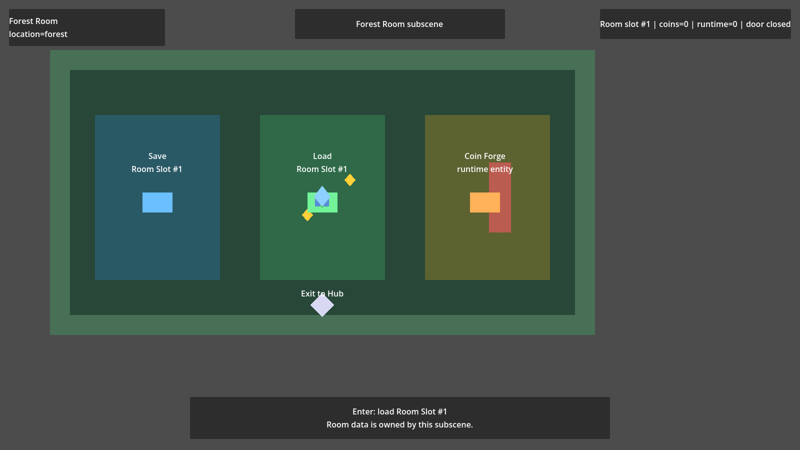 Recommended Project Workflow forest room with subscene save/load interactions